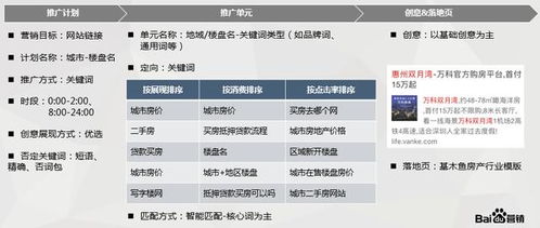 房产中介线上营销综合方案 数字化时代的获客与转化新策略